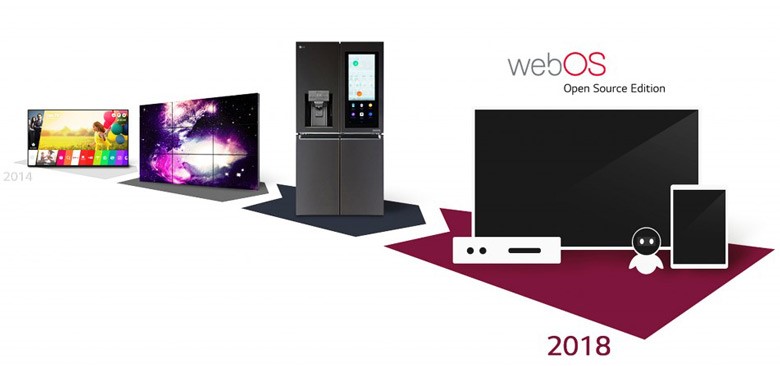 LG открыла исходный код webOS для разработчиков