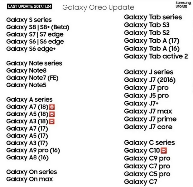 Samsung опубликовала список своих моделей, владельцам которых стоит ждать обновления до Android Oreo