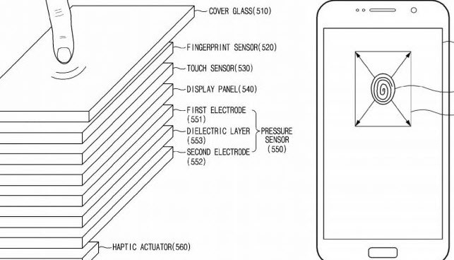 Samsung оформила патент на сканер отпечатков пальцев под поверхностью экрана