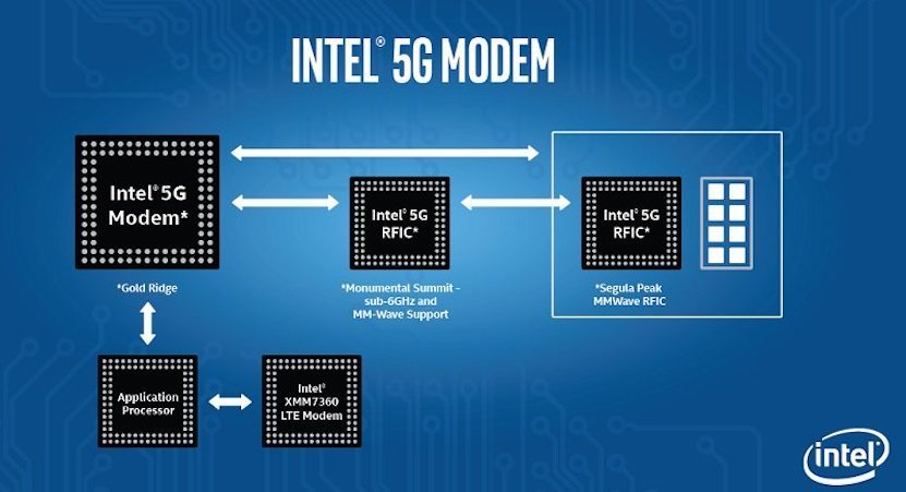 Intel не будет выпускать модемы 5G