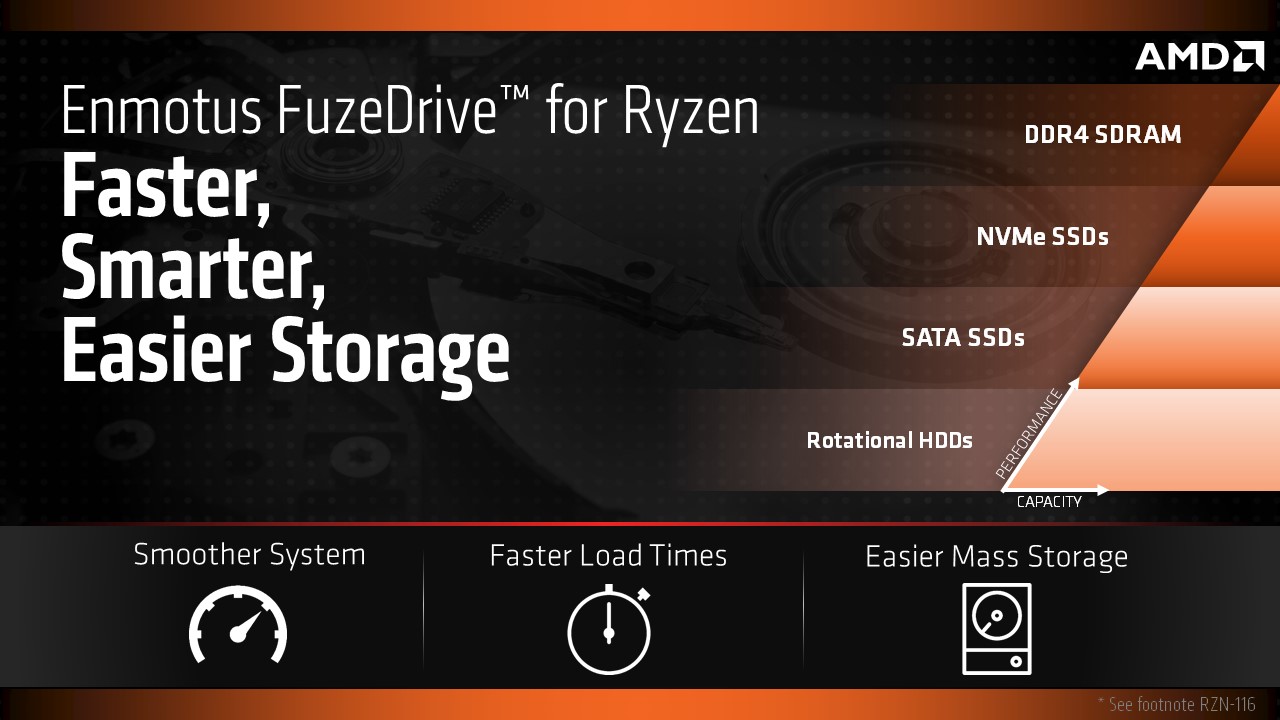Представлена технология FuzeDrive, которая может объединить в один виртуальный накопитель SSD, HDD и оперативную память