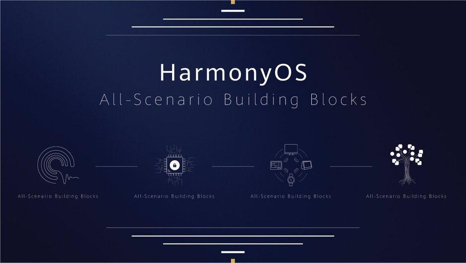 Представлена операционная система Huawei Harmony OS