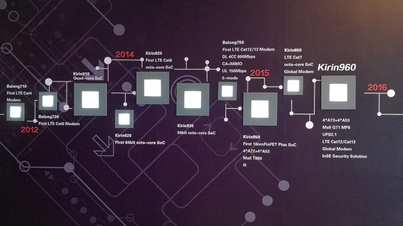 Huawei Mate 9 будет иметь SoC-процессор Hisilicon Kirin 960