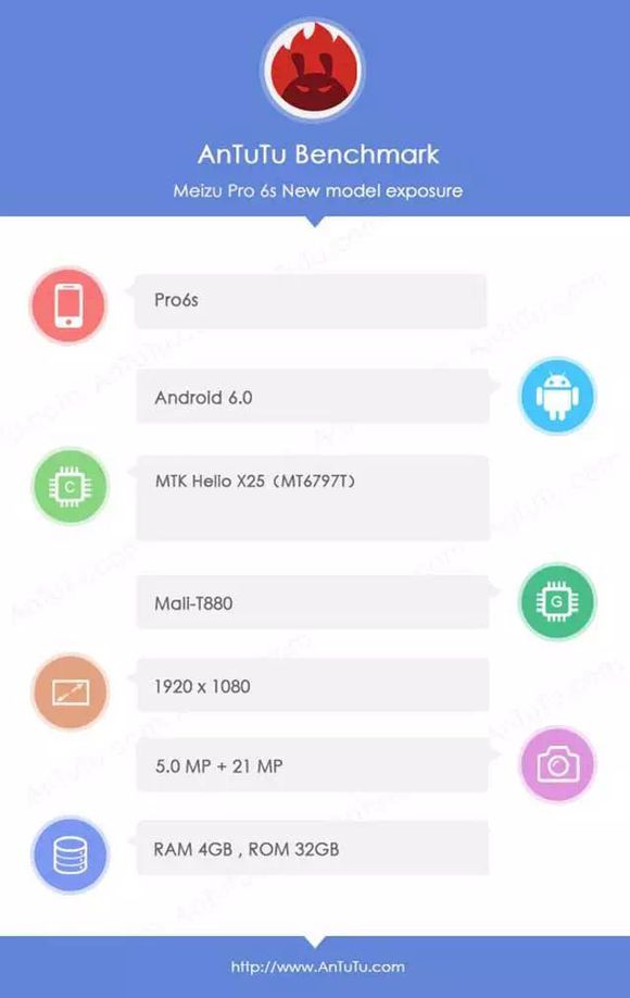 Meizu Pro 6S был протестирован с помощью AnTuTu
