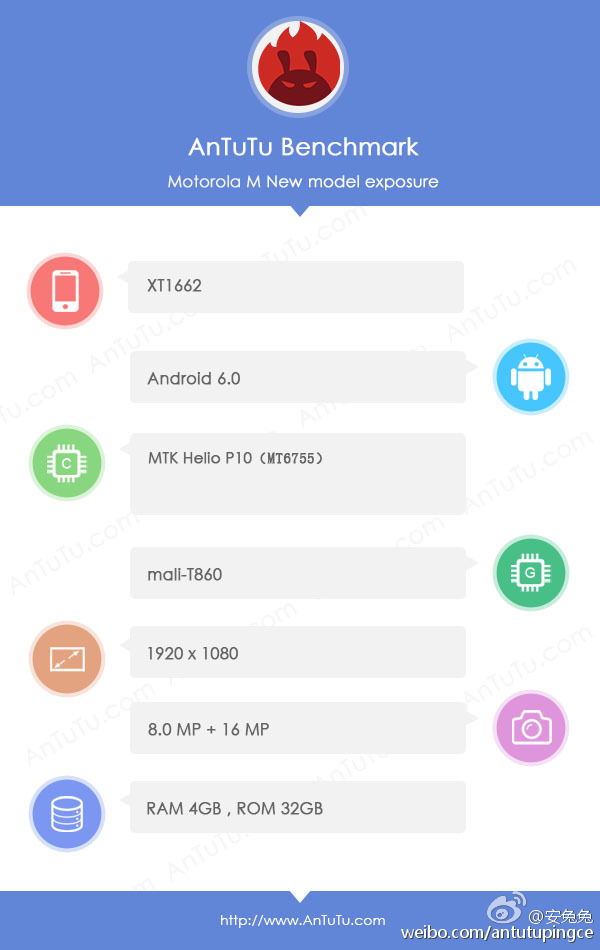 Смартфон Moto M прошел тест AnTuTu