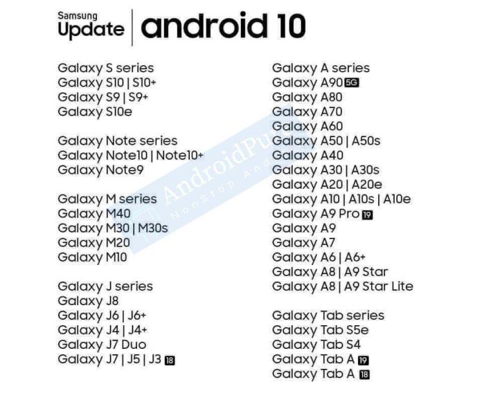 Смартфоны Samsung, которые получат обновление до Android 10