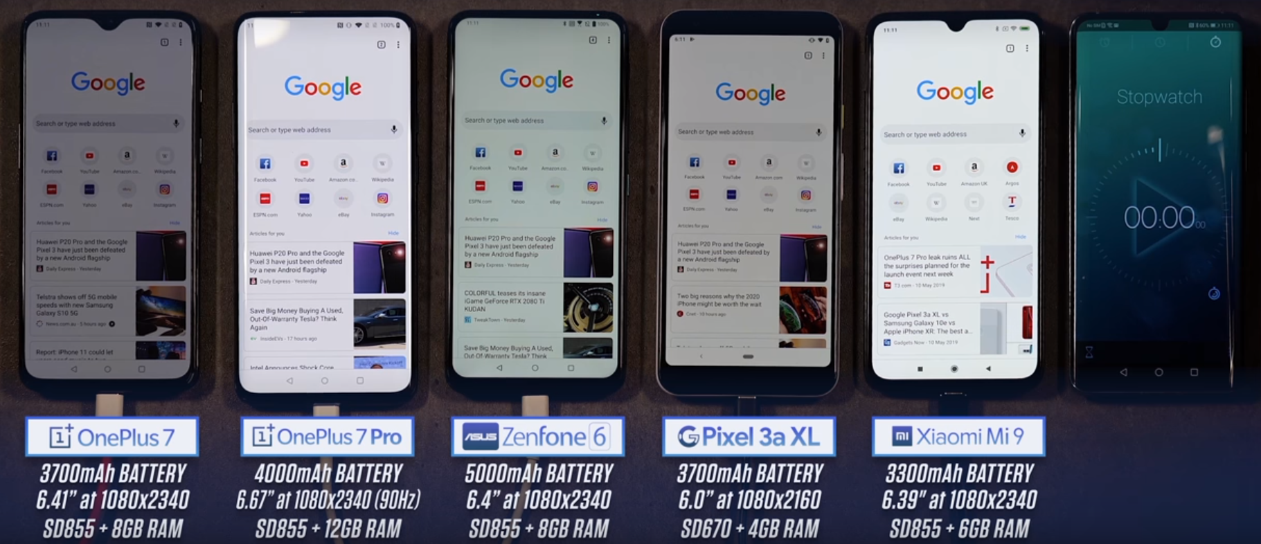 Время автономной работы смартфонов OnePlus 7, OnePlus 7 Pro, Asus Zenfone 6, Google Pixel 3a XL и Xiaomi Mi 9: кто дольше?