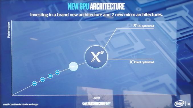 Intel начнет выпускать дискретные видеокарты