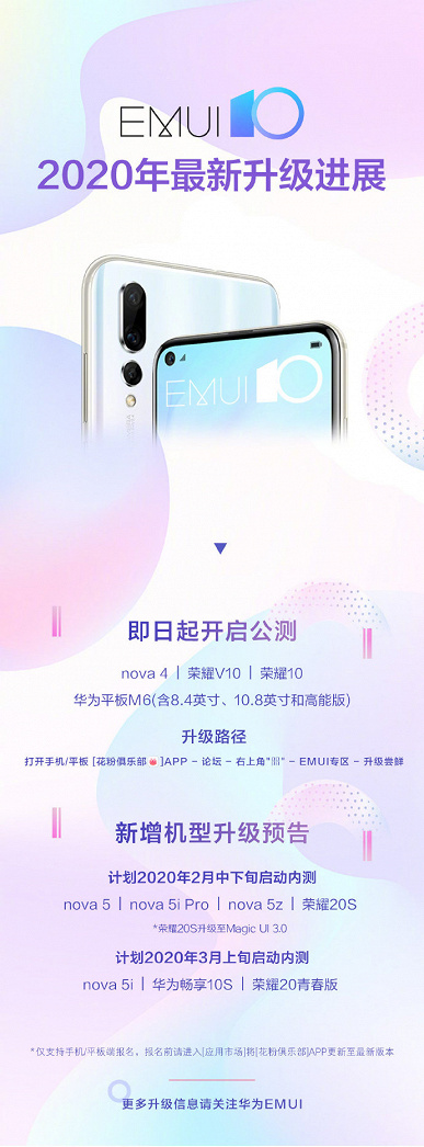 Смартфоны Huawei и Honor, которые получат обновление до EMUI 10 на базе Android 10 в феврале и марте