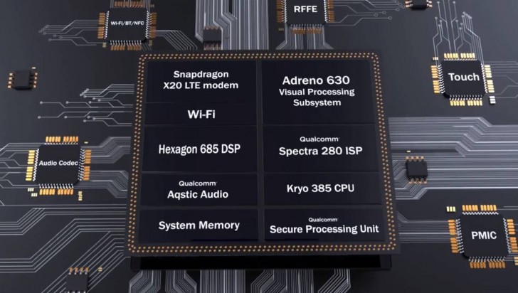 Qualcomm анонсировала чипсет нового поколения Snapdragon 845