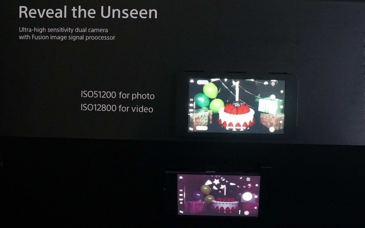 Sony представила камеру для смартфонов, которая делает качественные снимки в условиях недостаточной освещенности