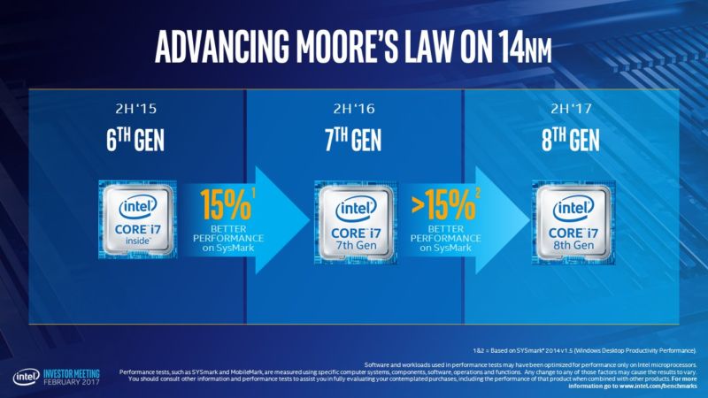 Процессоры 8-го поколения Coffee Lake от Intel будут представлены уже в этом году
