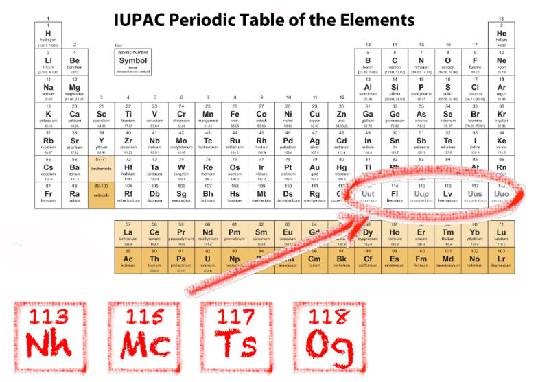 В таблицу Менделеева добавлены 4 новых элемента