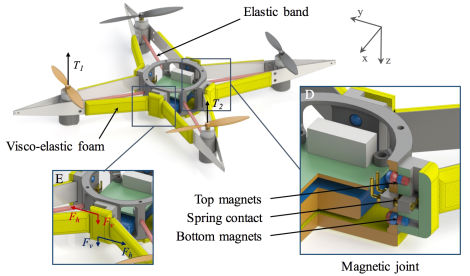 Ученые работают над дронами, которые не будут ломаться при падении