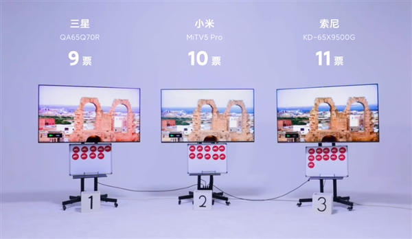 Xiaomi предложила пользователям протестировать телевизоры Sony, Samsung и Xiaomi