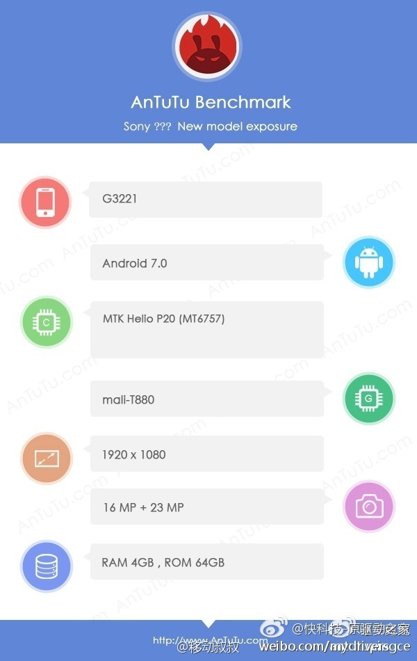 Появились данные теста AnTuTu для нового смартфона Sony G3221